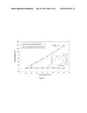 METHOD AND SYSTEM OF DUAL-MODE ACTUATION AND SENSING FOR REAL-TIME     CALIBRATION OF AXISYMMETRIC RESONANT GYROSCOPES diagram and image