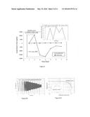 METHOD AND SYSTEM OF DUAL-MODE ACTUATION AND SENSING FOR REAL-TIME     CALIBRATION OF AXISYMMETRIC RESONANT GYROSCOPES diagram and image