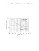 METHOD AND SYSTEM OF DUAL-MODE ACTUATION AND SENSING FOR REAL-TIME     CALIBRATION OF AXISYMMETRIC RESONANT GYROSCOPES diagram and image