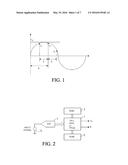 SINE WAVE ANALYSIS METHOD AND APPARATUS diagram and image