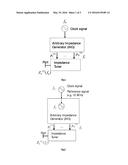 Impedance Synthesizer diagram and image