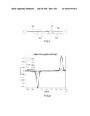 REFLECTOMETRY METHOD FOR IDENTIFYING SOFT FAULTS AFFECTING A CABLE diagram and image