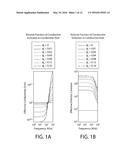 Subsurface Estimation of Level of Organic Maturity diagram and image