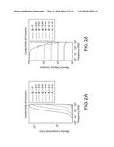 Subsurface Estimation of Level of Organic Maturity diagram and image