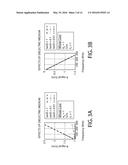 Subsurface Estimation of Level of Organic Maturity diagram and image