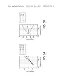 Subsurface Estimation of Level of Organic Maturity diagram and image