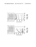 Subsurface Estimation of Level of Organic Maturity diagram and image