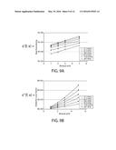 Subsurface Estimation of Level of Organic Maturity diagram and image