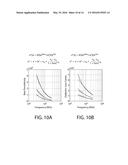 Subsurface Estimation of Level of Organic Maturity diagram and image