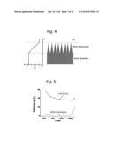 Formation of Antireflective Surfaces diagram and image