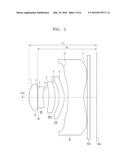 PHOTOGRAPHING LENS OPTICAL SYSTEM diagram and image