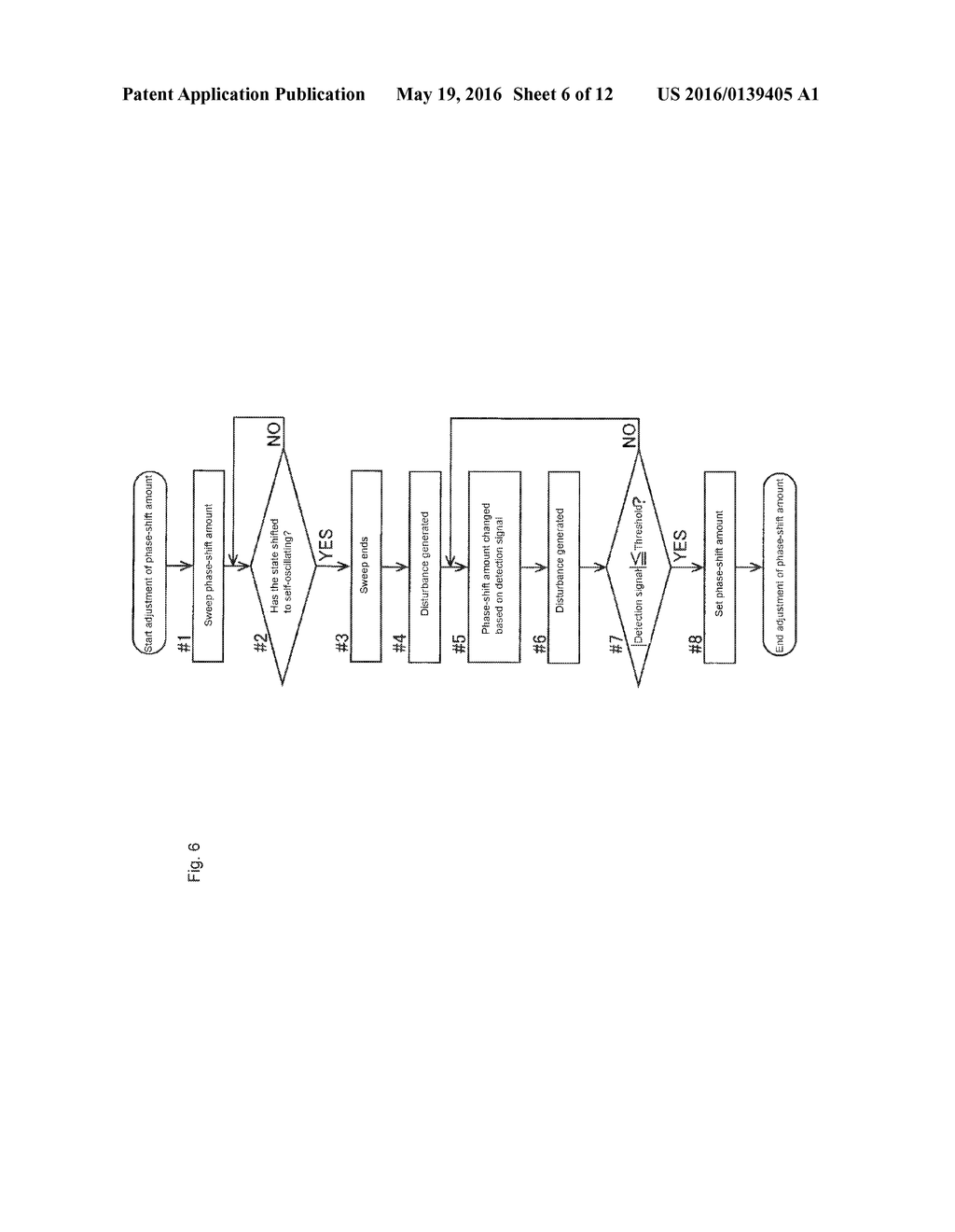 OSCILLATION DEVICE, SCANNING-TYPE SCANNER DEVICE, INFORMATION TERMINAL,     PHASE-SHIFT AMOUNT ADJUSTMENT DEVICE, AND PHASE-SHIFT AMOUNT ADJUSTMENT     METHOD - diagram, schematic, and image 07