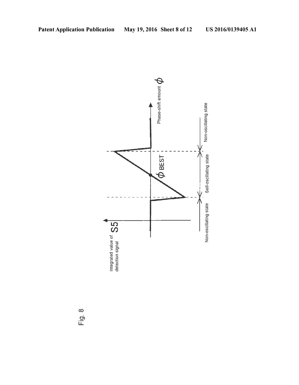 OSCILLATION DEVICE, SCANNING-TYPE SCANNER DEVICE, INFORMATION TERMINAL,     PHASE-SHIFT AMOUNT ADJUSTMENT DEVICE, AND PHASE-SHIFT AMOUNT ADJUSTMENT     METHOD - diagram, schematic, and image 09