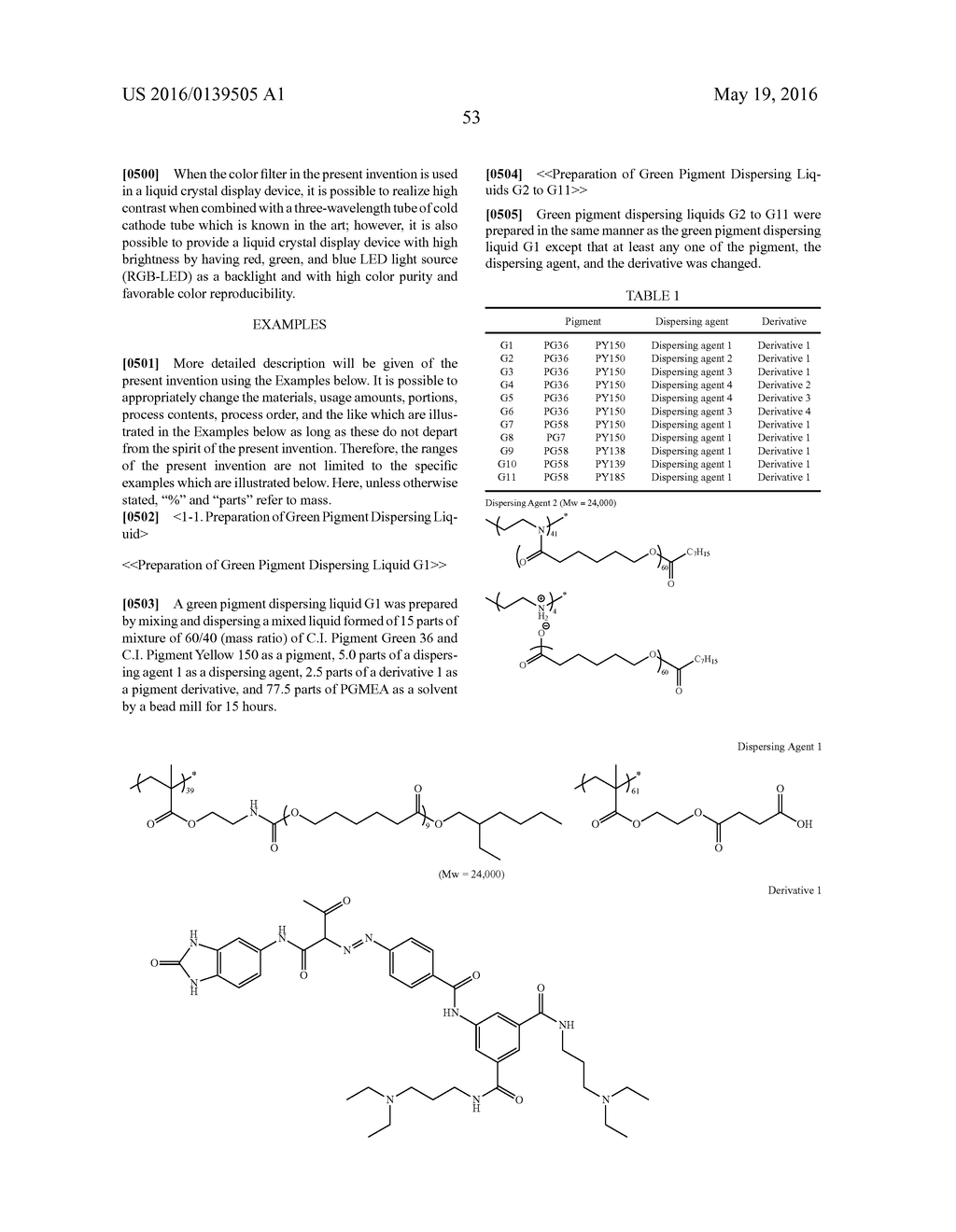 PHOTOSENSITIVE COLORING COMPOSITION, COLOR FILTER, METHOD FOR PRODUCING     COLOR FILTER, ORGANIC EL LIQUID CRYSTAL DISPLAY DEVICE, AND COLOR FILTER     FORMING KIT - diagram, schematic, and image 54