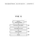 LITHOGRAPHY APPARATUS AND ARTICLE MANUFACTURING METHOD diagram and image