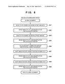 LITHOGRAPHY APPARATUS AND ARTICLE MANUFACTURING METHOD diagram and image