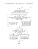 Induction type power supply system and intruding metal detection method     thereof diagram and image