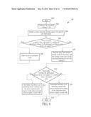 Induction type power supply system and intruding metal detection method     thereof diagram and image