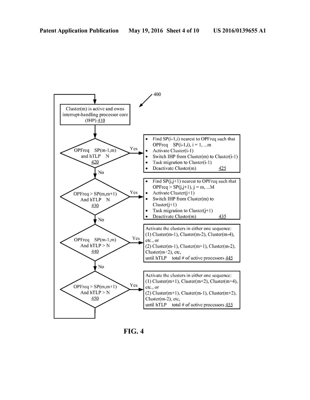 Energy Efficiency Strategy for Interrupt Handling in a Multi-Cluster     System - diagram, schematic, and image 05