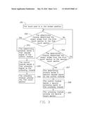 TOUCH PAD CONTROL SYSTEM diagram and image