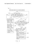 TOUCH PAD CONTROL SYSTEM diagram and image