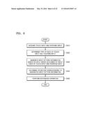 METHOD OF CONTROLLING DEVICE AND DEVICE FOR PERFORMING THE METHOD diagram and image