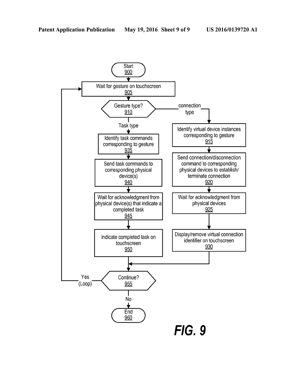 Virtual Multi-Device Navigation in Surface Computing System - diagram, schematic, and image 10