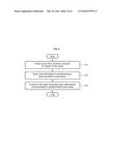 METHOD AND APPARATUS FOR DETECTING MOVEMENT OF OBJECT BASED ON EVENT diagram and image