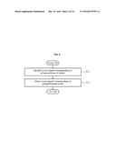 METHOD AND APPARATUS FOR DETECTING MOVEMENT OF OBJECT BASED ON EVENT diagram and image