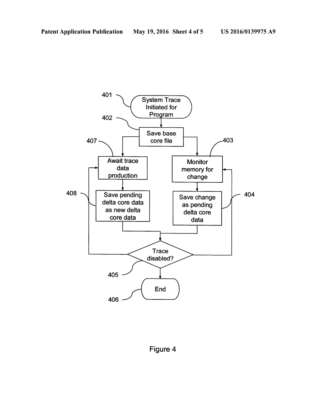 RECORDING THE CORE DATA OF A COMPUTER PROCESS WHICH PROVIDES TRACE DATA - diagram, schematic, and image 05