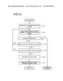 STORAGE SYSTEM AND STORAGE APPARATUS diagram and image