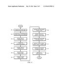 System, Method and Computer Program Product for Contact Information Backup     and Recovery diagram and image