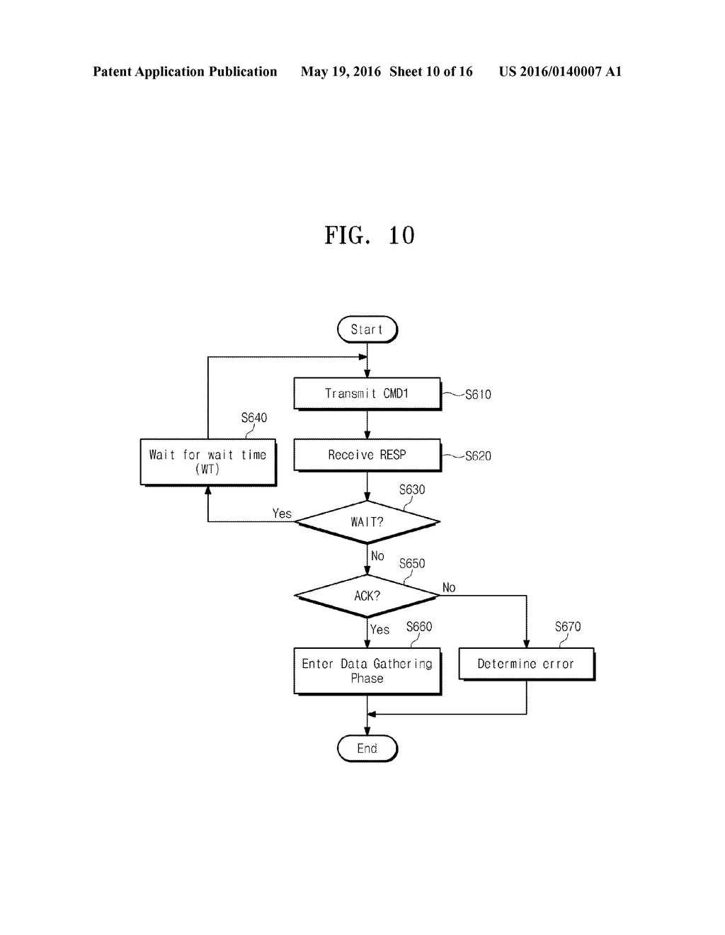 STORAGE DEVICE AND OPERATING METHOD OF THE SAME - diagram, schematic, and image 11