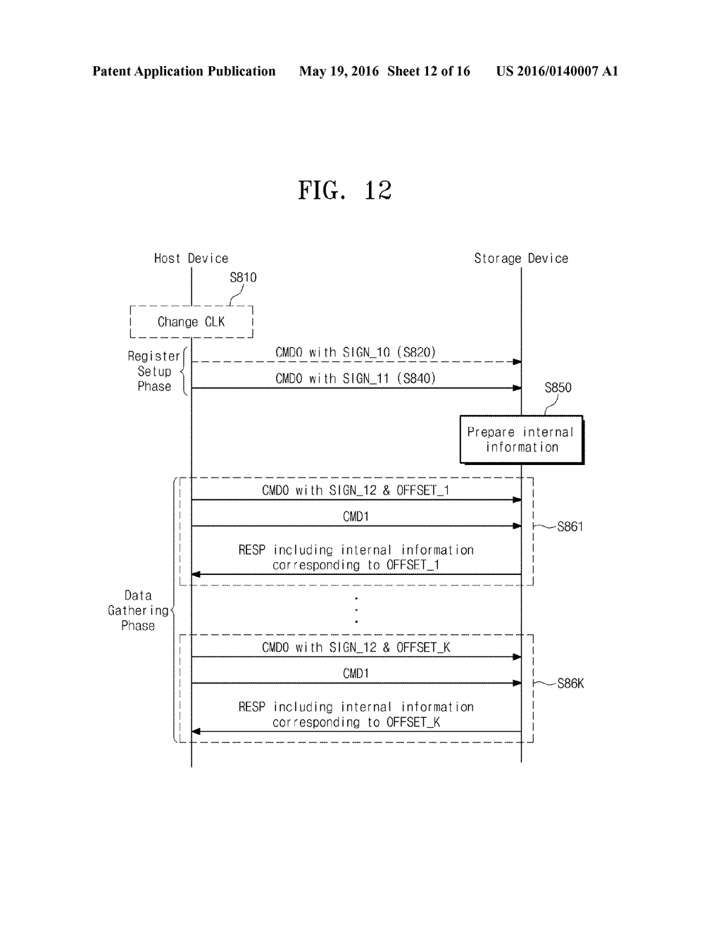 STORAGE DEVICE AND OPERATING METHOD OF THE SAME - diagram, schematic, and image 13