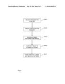 REQUEST MONITORING diagram and image