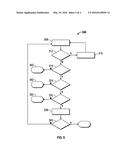 METHODS TO IMPROVE SECURE FLASH PROGRAMMING diagram and image