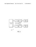 Register Access Control Among Multiple Devices diagram and image