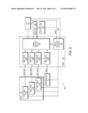 Register Access Control Among Multiple Devices diagram and image