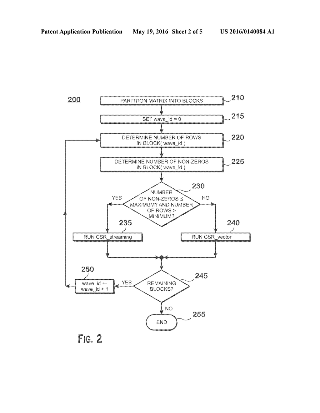 EFFICIENT SPARSE MATRIX-VECTOR MULTIPLICATION ON PARALLEL PROCESSORS - diagram, schematic, and image 03