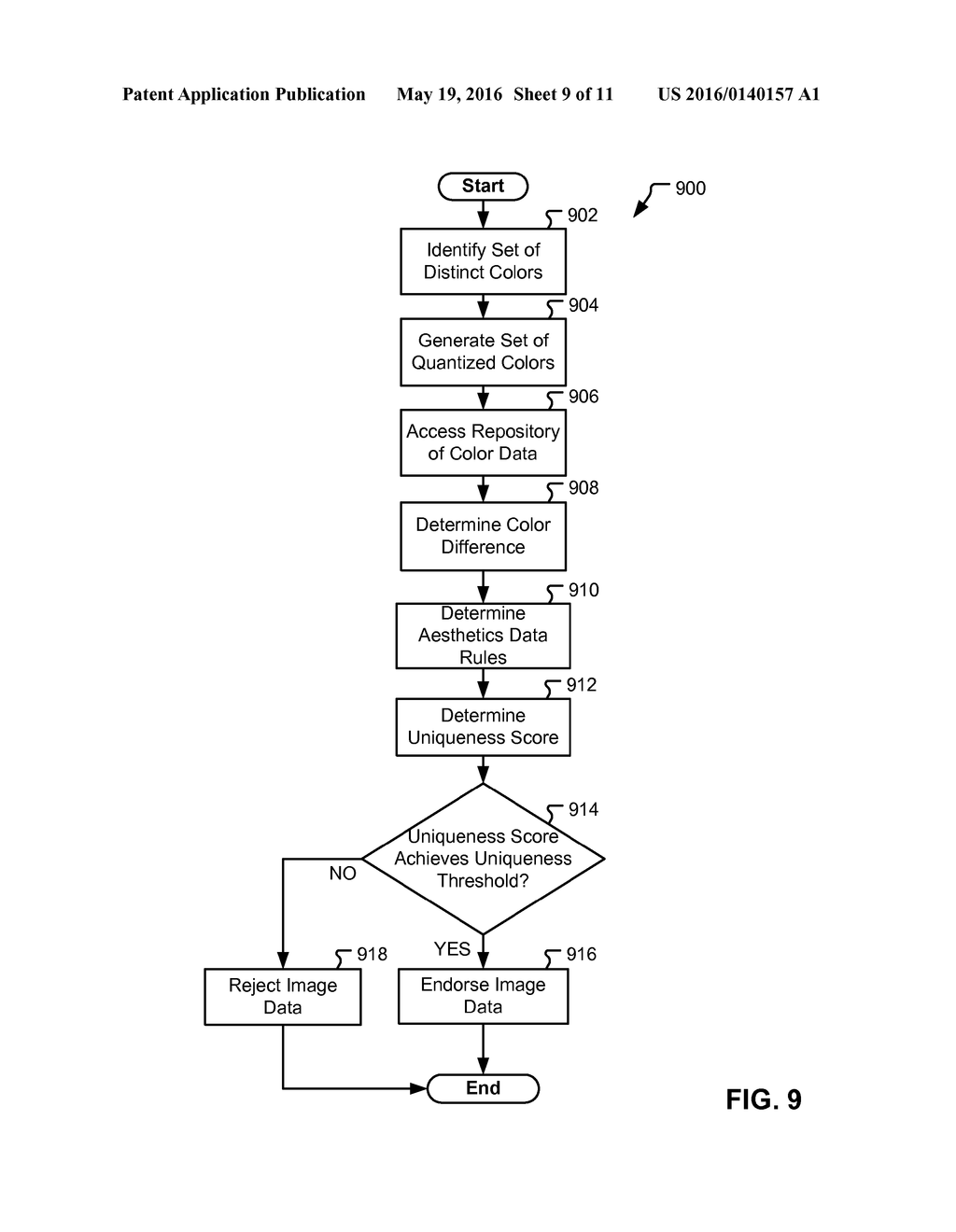 AESTHETICS DATA IDENTIFICATION AND EVALUATION - diagram, schematic, and image 10