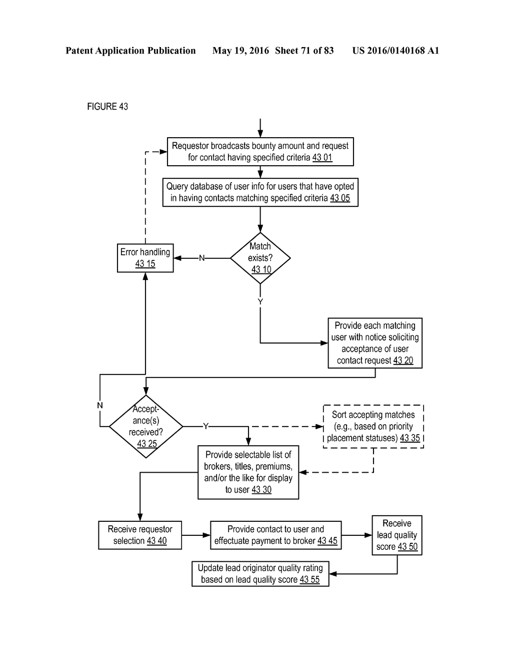 Apparatuses, methods and Systems For A lead Generating Hub - diagram, schematic, and image 72