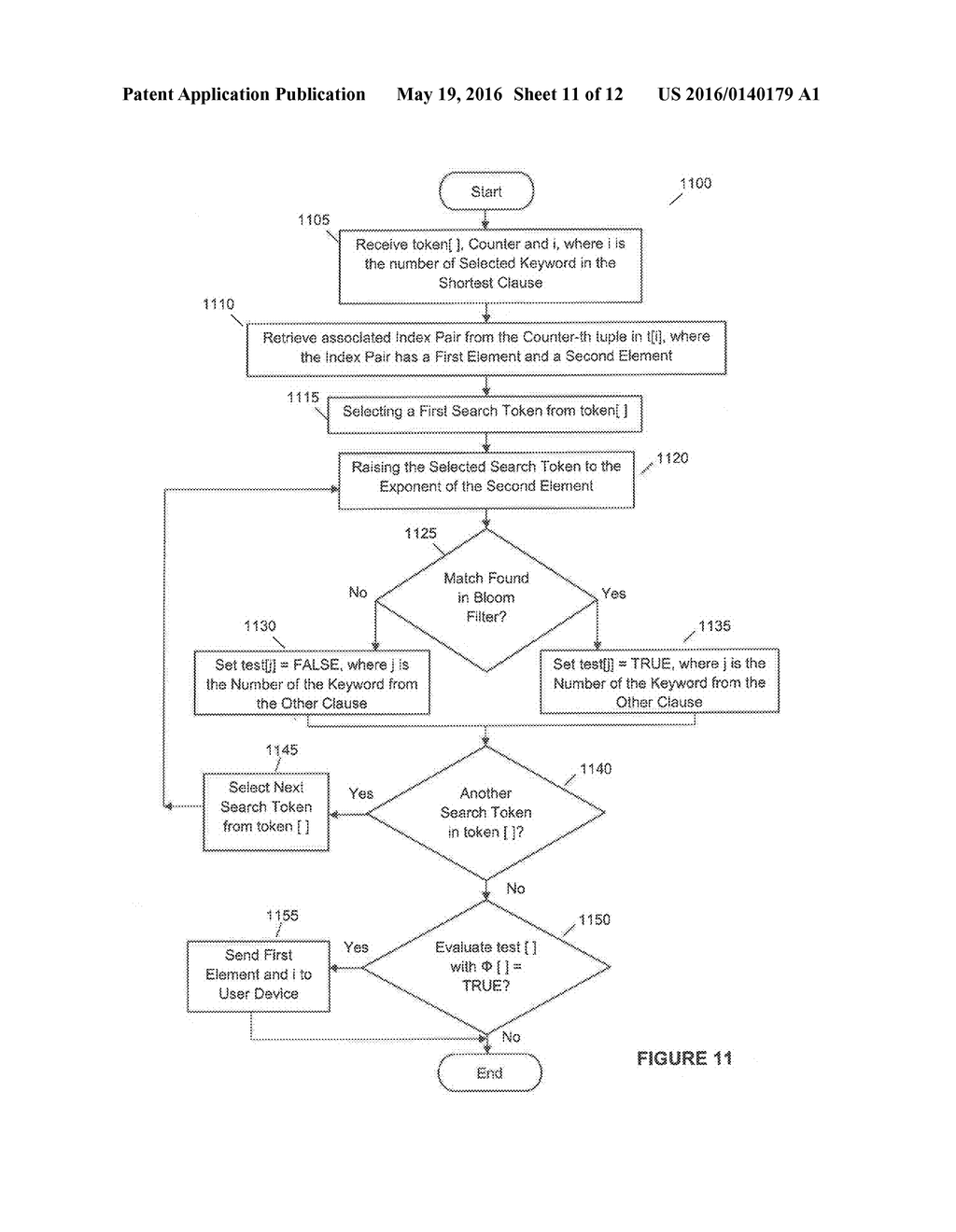 SYSTEM AND METHOD FOR SEARCHING A SYMMETRICALLY ENCRYPTED DATABASE FOR     CONJUNCTIVE KEYWORDS - diagram, schematic, and image 12