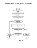 Influence Business Benefit from User Reviews and Cognitive Dissonance diagram and image