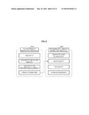 METHOD AND APPARATUS TO MODEL OBJECTS INCLUDING PARTICLES diagram and image