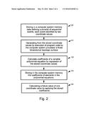 Prediction Using Method, Apparatus and Program Product diagram and image