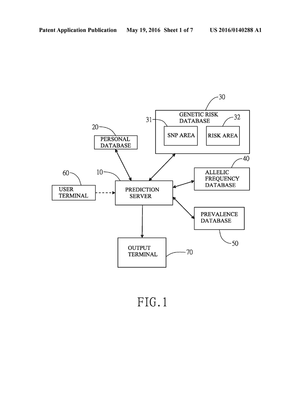 METHOD FOR FORMING PERSONAL NUTRITION COMPLEX ACCORDING TO INCIDENCE OF     DISEASE AND GENETIC POLYMORPHISM BY A PREDICTION SYSTEM - diagram, schematic, and image 02