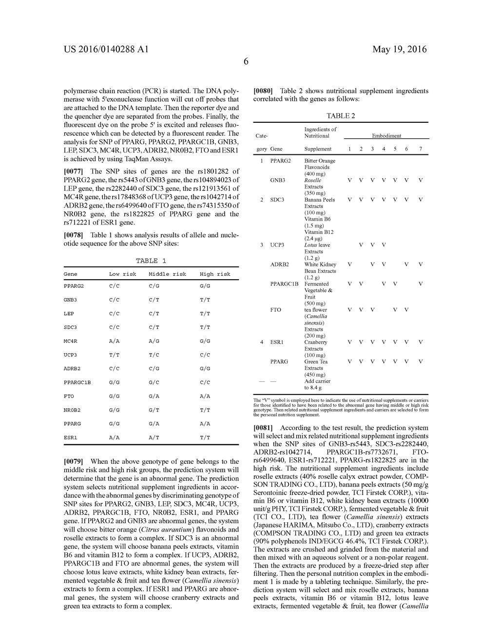 METHOD FOR FORMING PERSONAL NUTRITION COMPLEX ACCORDING TO INCIDENCE OF     DISEASE AND GENETIC POLYMORPHISM BY A PREDICTION SYSTEM - diagram, schematic, and image 14