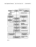 METHOD AND SYSTEM FOR AUTOMATED QUALITY ASSURANCE AND AUTOMATED TREATMENT     PLANNING IN RADIATION THERAPY diagram and image