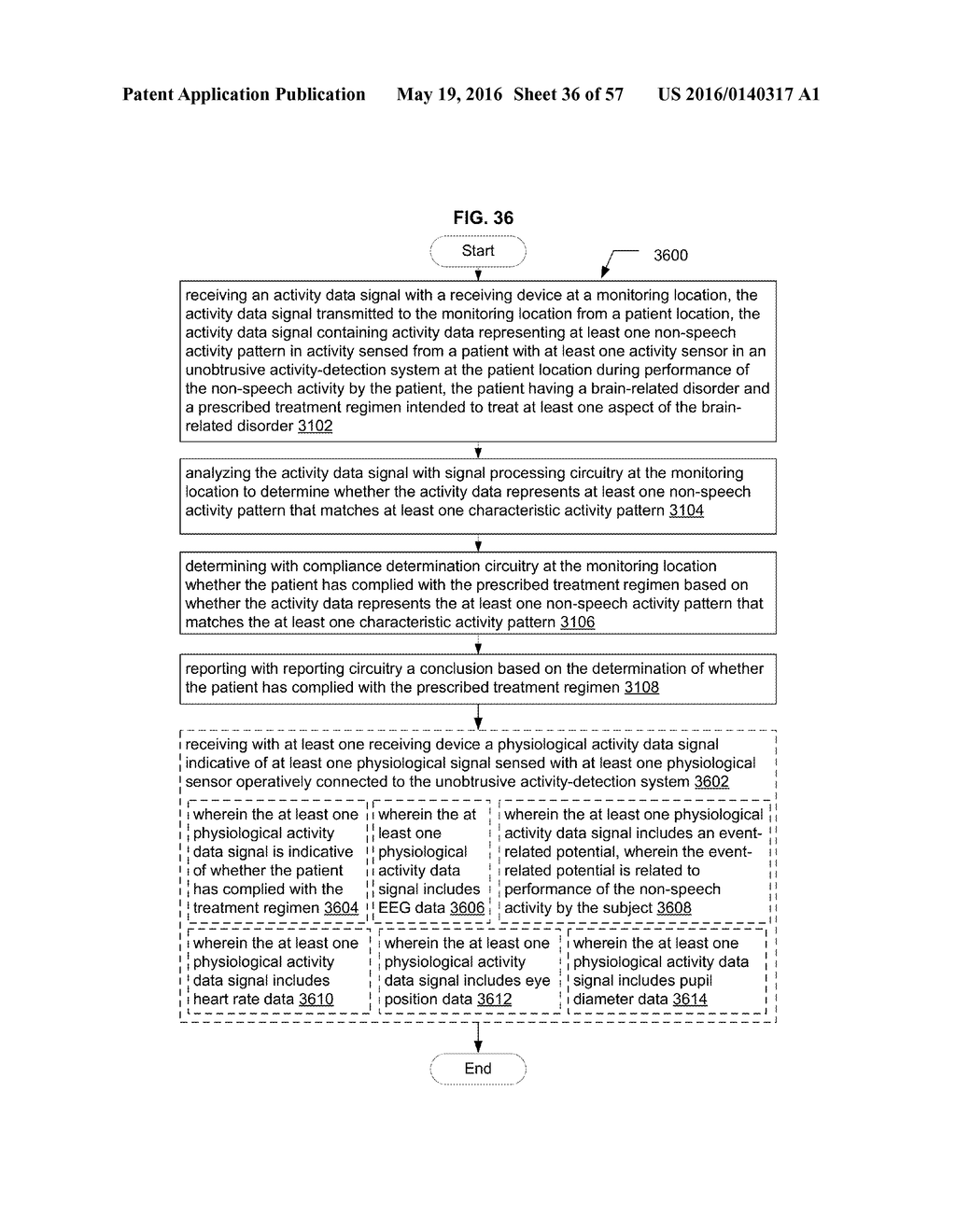 DETERMINING TREATMENT COMPLIANCE USING PASSIVELY CAPTURED ACTIVITY     PERFORMANCE PATTERNS - diagram, schematic, and image 37