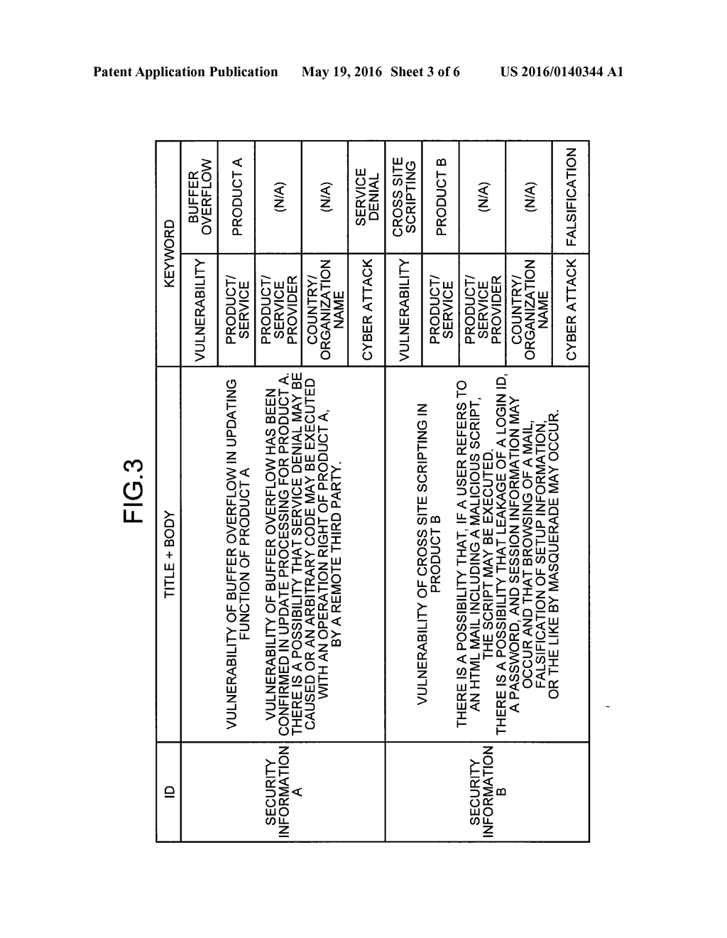 SECURITY INFORMATION MANAGEMENT SYSTEM AND SECURITY INFORMATION MANAGEMENT     METHOD - diagram, schematic, and image 04